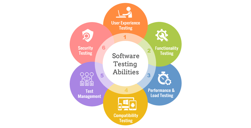 Software Testing image