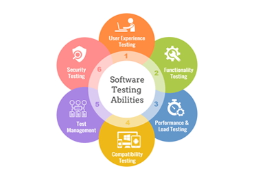 Software Testing image