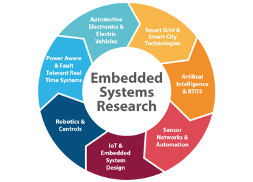 Embedded Systems image